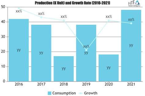 Mergers and Acquisitions Advisory Market Is Booming