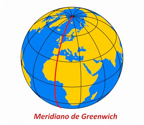 Meridiano de Greenwich - Significados