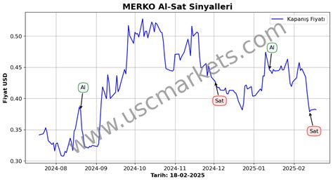 Merko grafik