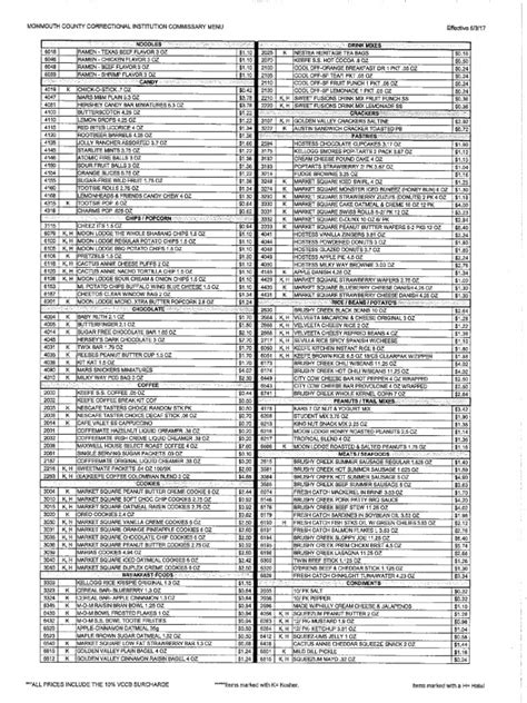 Merrimack county jail commissary.  Available items and pricing.  Johns County Sheriffs ...