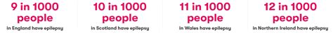 Mertcan Pehlivan on LinkedIn: UK epilepsy prevalence and incidence …