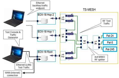 Mesh Wifi System Advice SmallNetBuilder Forums