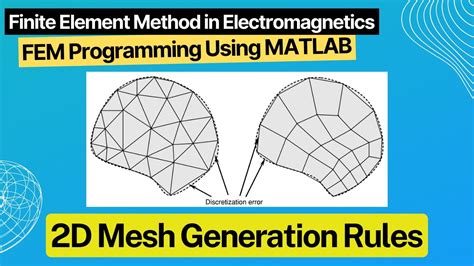 Mesh generation application to finite elements. - Owners manual 2007 dutchman eco 716fd.