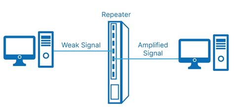 Mesh-Repeater - Leistungsverlust? (Computer, Technik, …