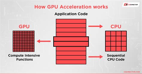 Meshroom gpu acceleration. 1 System Requirements First off, your Mac will currently need an nV...