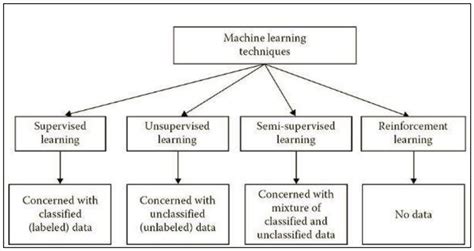Mesin Learning Adalah: Learning adalah: Definisi, Contoh, dan Cara KerjaMachine Learning adalah: Definisi, Contoh, dan Cara Kerja image 1