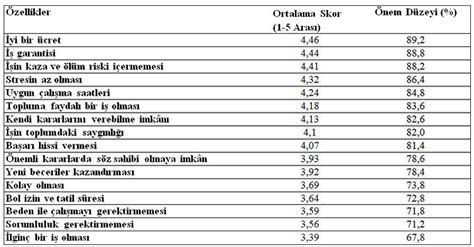 Meslekler listesi dia-on-.