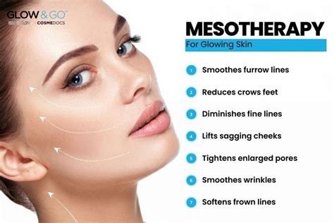 Mesotherapy Treatment- Types, Benefits and More