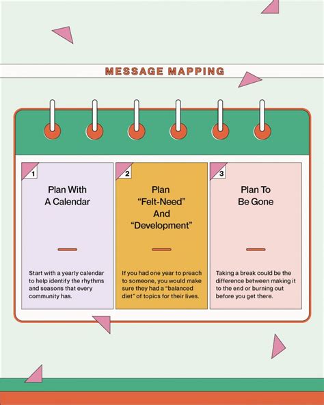 Message Mapping ARC Resources