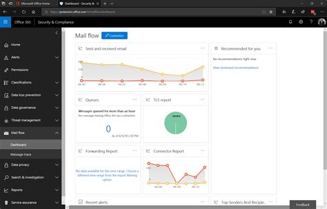 Message Tracing for Distribution Group in Exchange Online