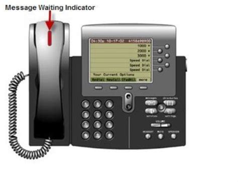 Message Waiting Indicator Cisco UC500 Series and …