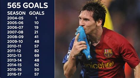 Messi beste saison