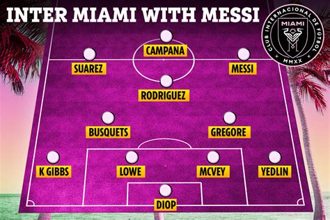 Messi on roster but not starting lineup for Inter Miami’s match against Cincinnati