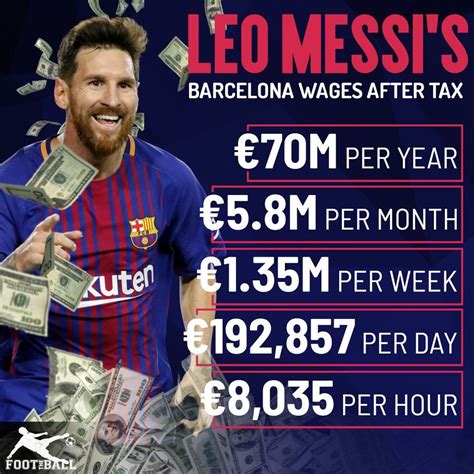 Messi salary per second.  Stay updated with insights powered by Sportsduni...