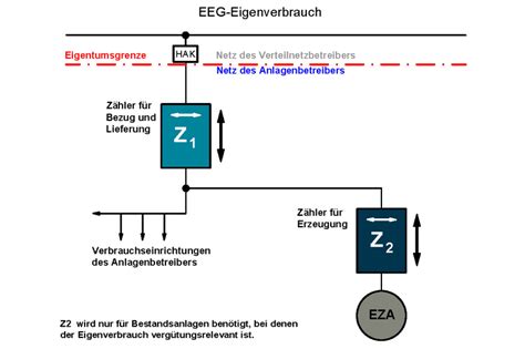 Messkonzepthandbuch Einspeisung - stadtwerke-bochum-netz.de