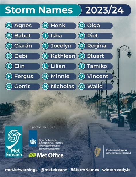 Met Office storm names 2024: What will next storm be called and …