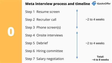 Meta interview experience.  This sheet helps you prepare for Facebook inter...