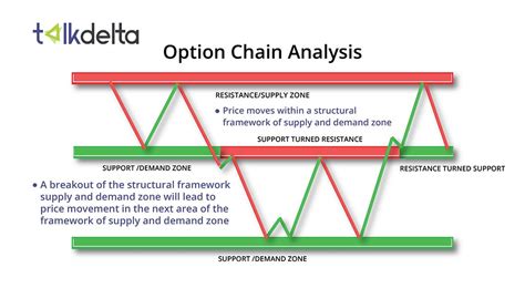 Turning to the calls side of the option chain, the call contra
