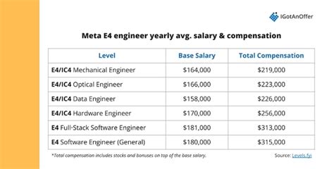Meta research engineer interview.  Learn from real E4&ndash;E6 experiences, question trends, an...
