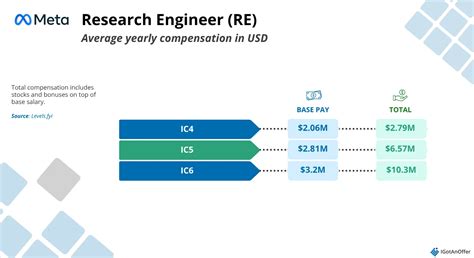 Meta research engineer interview.  Mar 10, 2026 · Meta interview details: 1555...