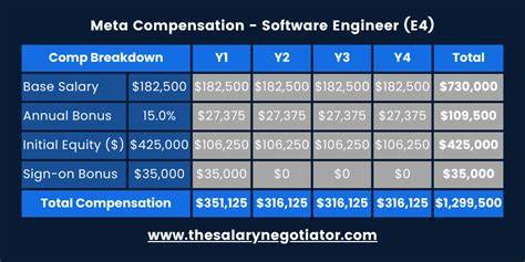 Meta software engineer salary entry level.  Software Engineer, Entry-Level - Data Enginee.