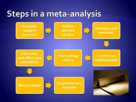 Meta study