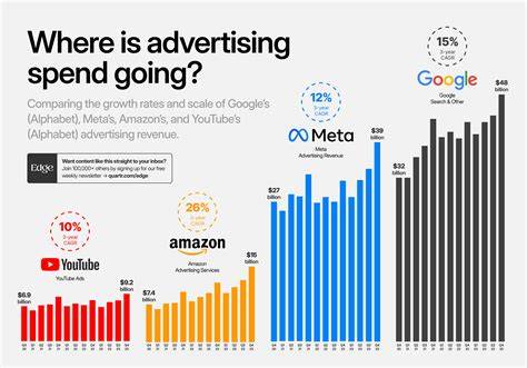 Meta vs amazon pay reddit.  Visualization of different context lengths in text - willha...