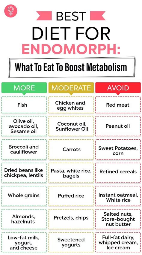The metabolic confusion diet is similar to intermittent fastin