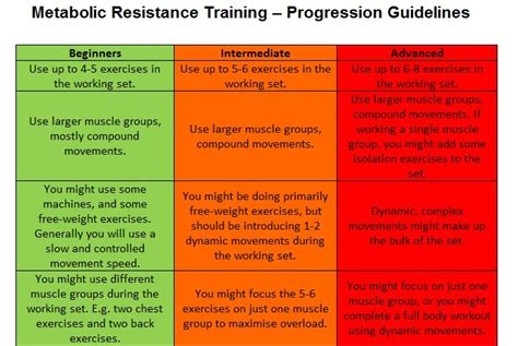 Metabolic resistance training workouts for beginners.  The goal throughout i...