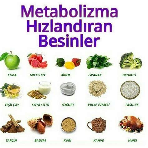 Metabolizmayı.