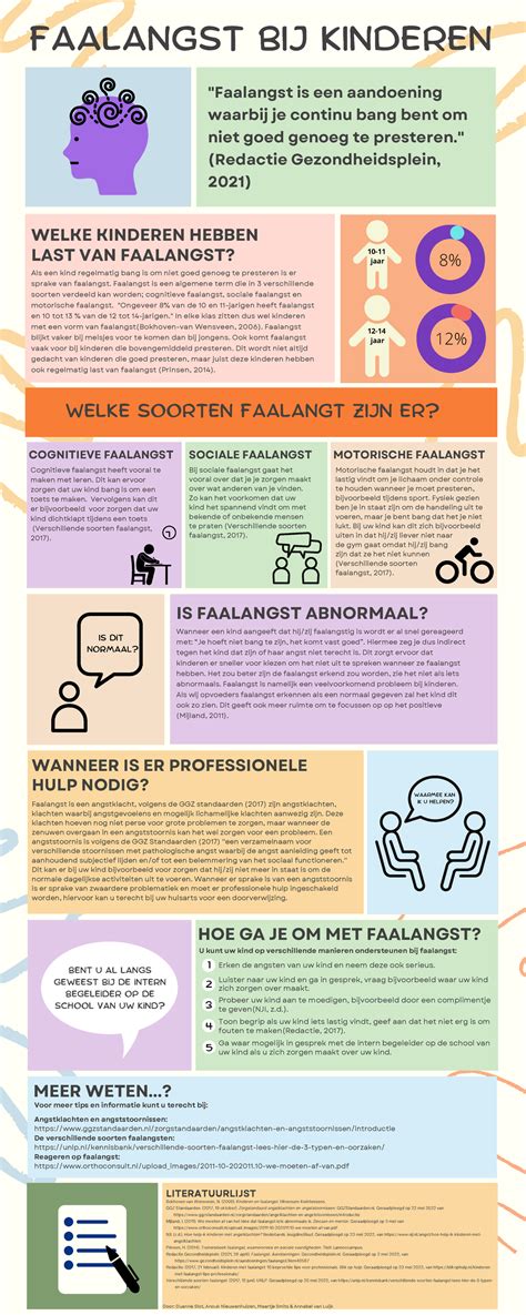 Metacognitie als buffer tegen faalangst