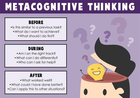 Metacognitive Knowledge - Metacognitionin …