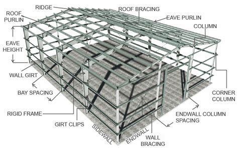 Metal Building Components Diagram Steel Shed Structure Build