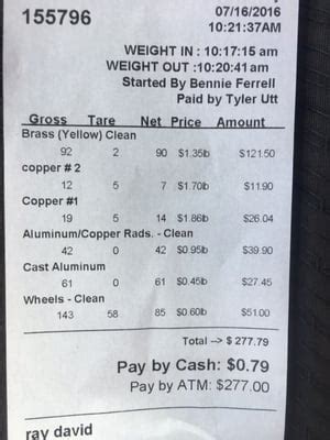 Metal Check Okc Prices