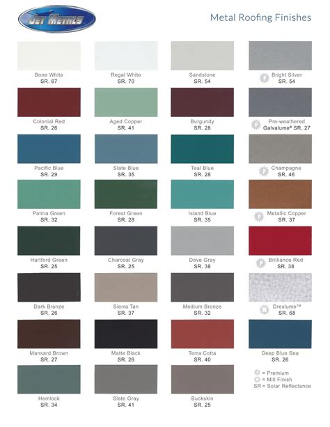 Metal Color Chart Visualizer