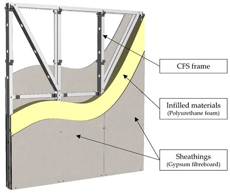 Metal Guidelines - CFS