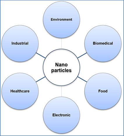 Metal Nanoparticles as Emerging Green Catalysts IntechOpen