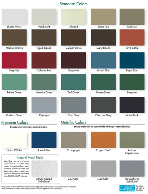 Metal Roofing Colors Color chart Hamill Metals, Oklahoma