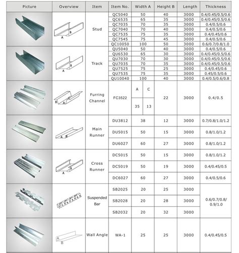 Metal Stud Framing Size Chart