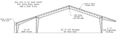 Metal building construction details.  Find out about our open web truss system, rigid frames...