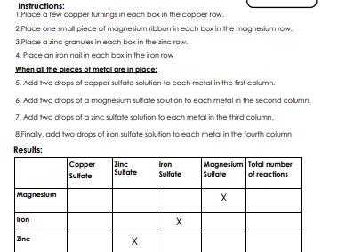 Metal displacement reactions worksheet Key Stage 3