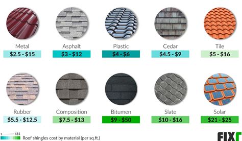 Metal shingles cost. Interlocking design prevents leaks and adds durability. Triple coat finish for superior protection. Battenless installation for lower installation costs. Lightweight at 120 lbs. per 100 sq.ft. compared to 265 lbs. for heavyweight laminate roofs. Will not crack, curl, burn or split. Granite Ridge is a beautiful stone-coated metal shingle that ... 