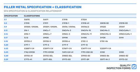 Metal spec.  Some knowledge of the specifications is thus, essential.  These...