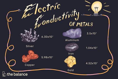 Metal that Conducts Electricity But Not Heat - Labroots