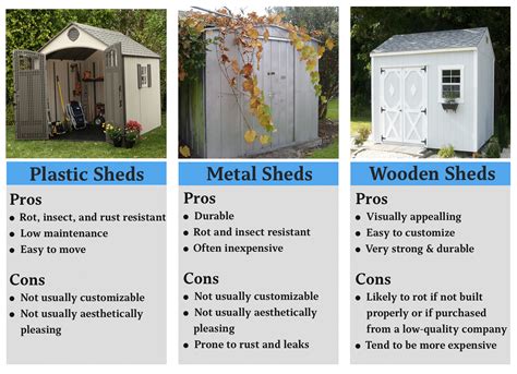 For one, excessive moisture will tend to make your shed deteriorate faster as it promotes rot. In addition, mold and mildew love to grow on buildings in wet areas. Finally, maneuvering any lawn equipment becomes much more difficult when the ground is soft. 3.. 