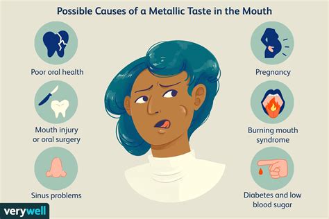 Metallic taste in mouth.  While usually harmless, persistent symptoms warrant ...