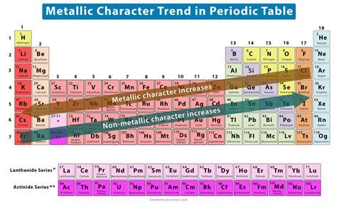 Metallicity periodic trend. .  <a href=https://xn--12-vlc0b.xn--p1ai/c377/sar-dar...
