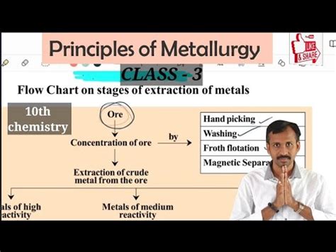 Metallurgy – the Study of Metallic Elements