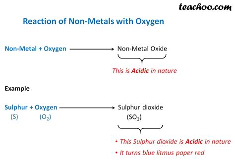 Metals reacting with oxygen Metals and non metals Chemistry