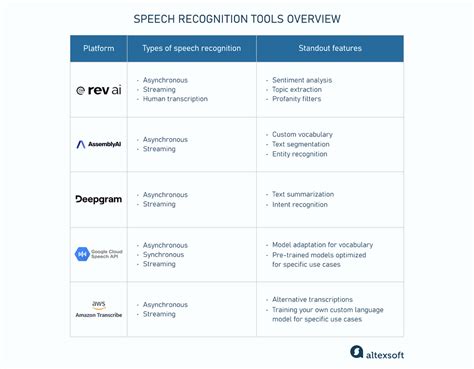 Metaphors for drinks.  Compare top Speech Recognition Software systems ...
